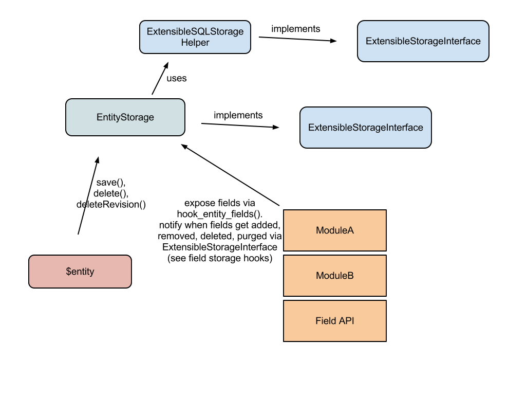 Unified field API hanghout.png